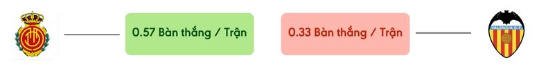 Thong ke ban thang Mallorca vs Valencia -  ban duoc ghi