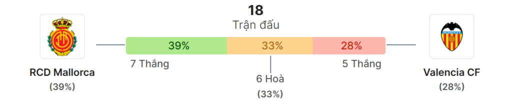 Thong ke doi dau Mallorca vs Valencia