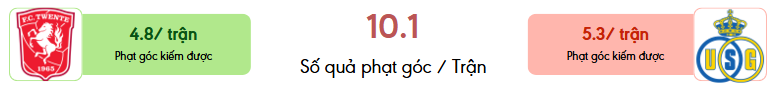 Thong ke phat goc Twente vs Union SG