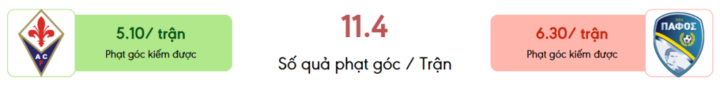 Thong ke phat goc Fiorentina vs Pafos