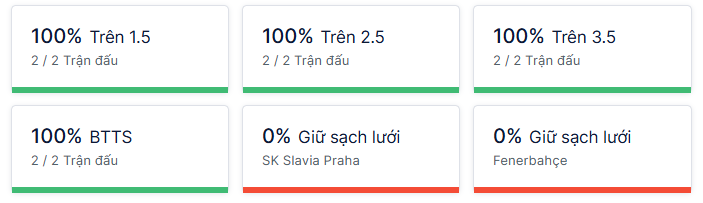 Ty so doi dau Slavia vs Fenerbahçe