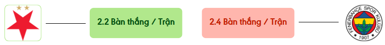 Thong ke ban thang Slavia vs Fenerbahçe -  ban duoc ghi