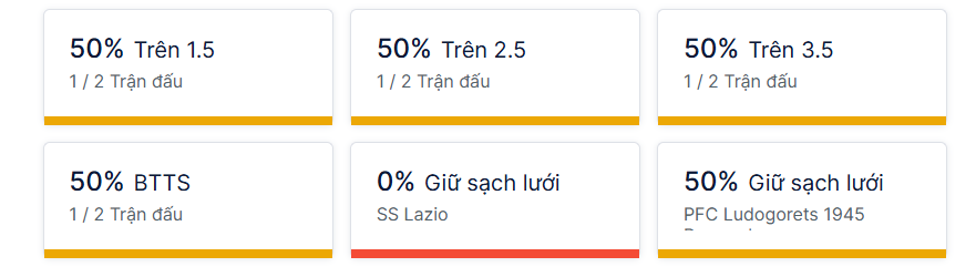 Ty so doi dau Lazio vs Ludogorets