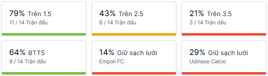 Ty so doi dau Empoli vs Udinese