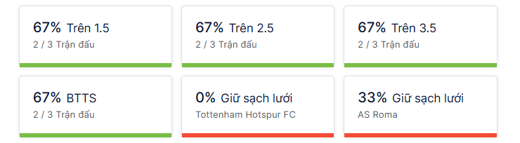 Ty so doi dau Tottenham vs Roma