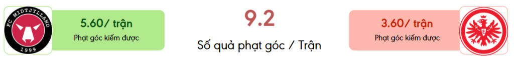 Thong ke phat goc Midtjylland vs Frankfurt