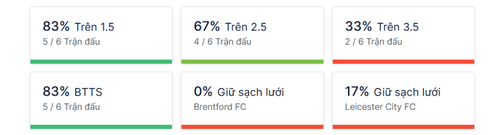 Ty so doi dau Brentford vs Leicester