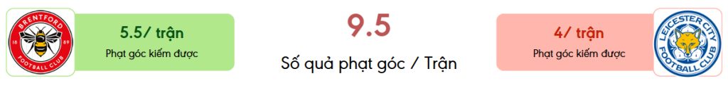 Thong ke phat goc Brentford vs Leicester