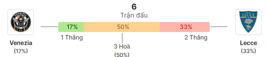 Thong ke doi dau Venezia vs Lecce