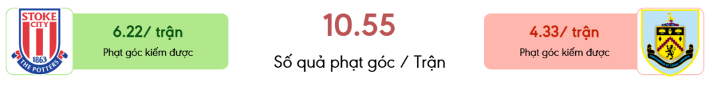 Thong ke phat goc Stoke vs Burnley