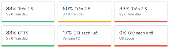 Ty so doi dau Venezia vs Lecce