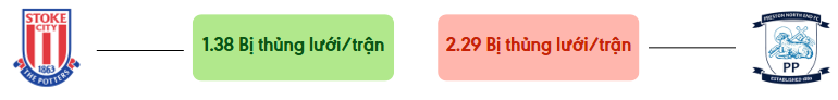 Thong ke ban thang Stoke vs Preston - bi thung luoi