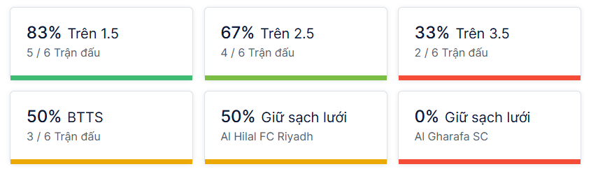 Ty so doi dau Al Hilal vs Al-Gharafa