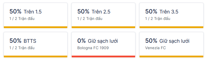 Ty so doi dau Bologna vs Venezia