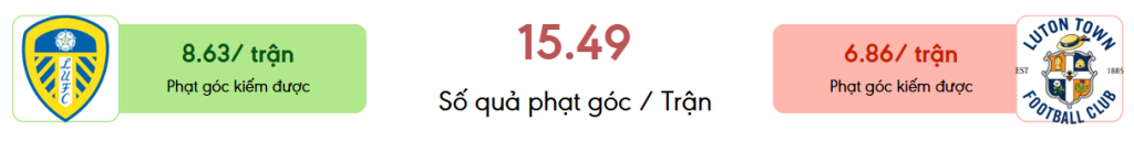 Thong ke phat goc Leeds vs Luton