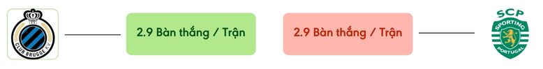 Thong ke ban thang Club Brugge vs Sporting -  ban duoc ghi