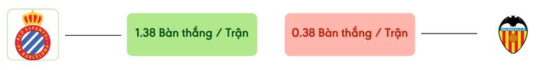 Thong ke ban thang RCD Espanyol vs Valencia CF -  ban duoc ghi