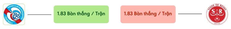 Thong ke ban thang Strasbourg vs Reims -  ban duoc ghi