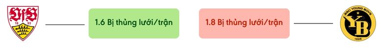 Thong ke ban thang Stuttgart vs Young Boys - bi thung luoi