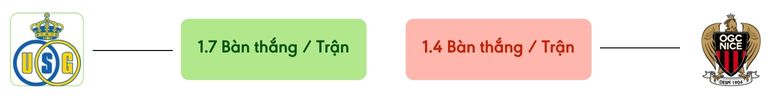 Thong ke ban thang Union SG vs Nice -  ban duoc ghi
