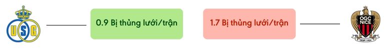 Thong ke ban thang Union SG vs Nice - bi thung luoi