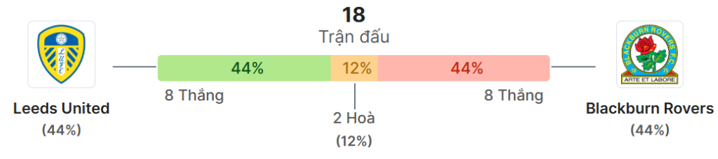 Thong ke doi dau Leeds vs Blackburn