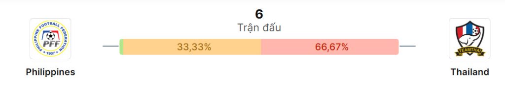 Ty so doi dau Philippines vs Thái Lan