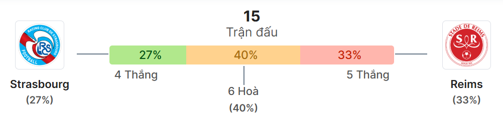 Thong ke doi dau Strasbourg vs Reims