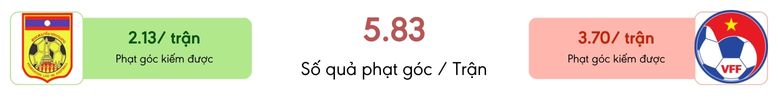 Thong ke phat goc Lào vs Việt Nam