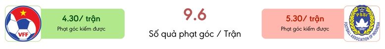 Thong ke phat goc Việt Nam vs Indonesia