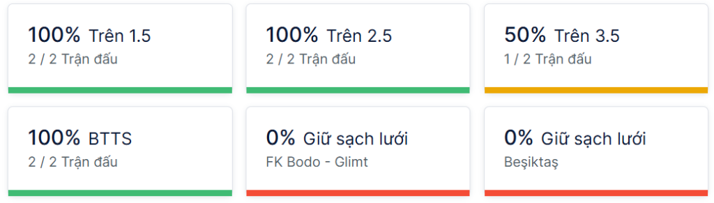 Ty so doi dau Bodo/Glimt vs Besiktas