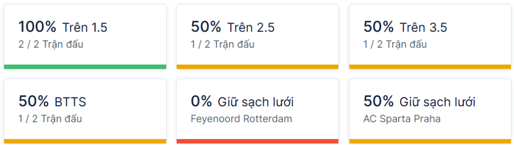 Ty so doi dau Feyenoord vs Sparta