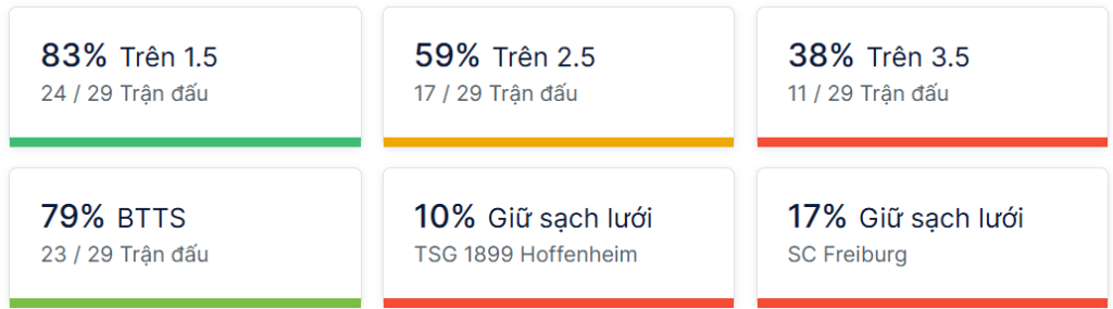 Ty so doi dau Hoffenheim vs Freiburg