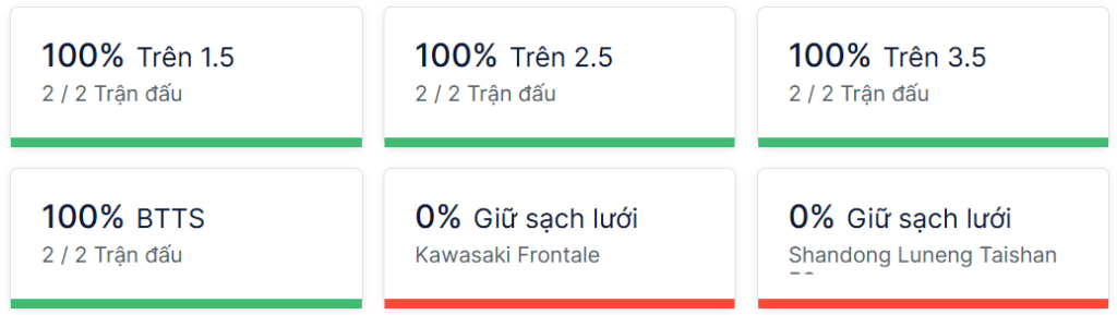 Ty so doi dau Kawasaki vs Sơn Đông Thái Sơn