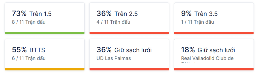 Ty so doi dau Las Palmas vs Valladolid