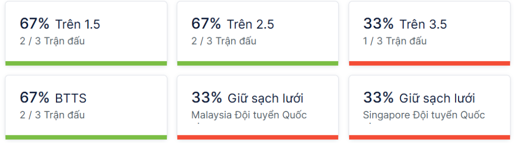 Ty so doi dau Malaysia vs Singapore