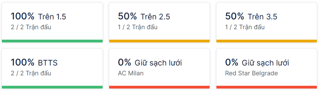 Ty so doi dau Milan vs Sao Đỏ Belgrade