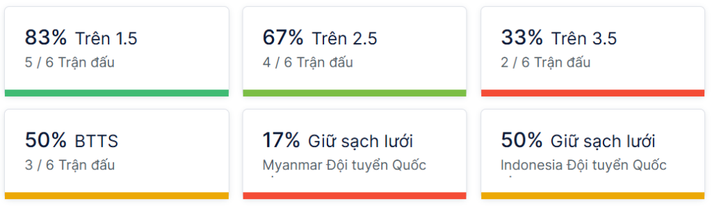 Ty so doi dau Myanmar vs Indonesia