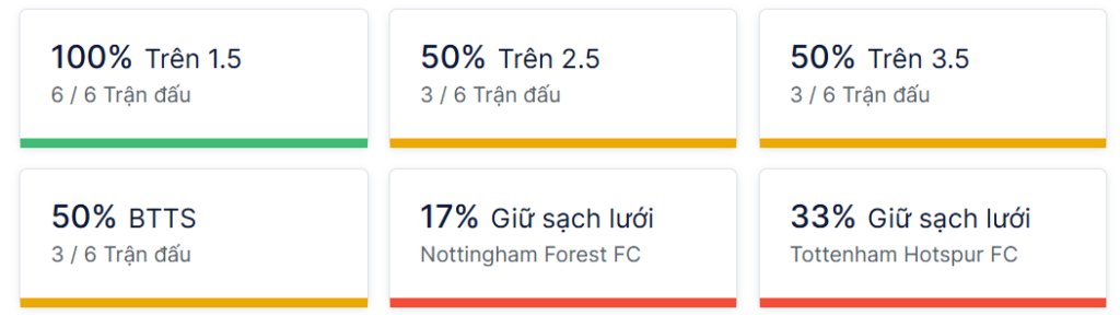 Ty so doi dau Nottingham Forest vs Tottenham