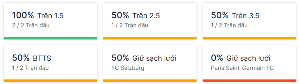 Ty so doi dau RB Salzburg vs PSG