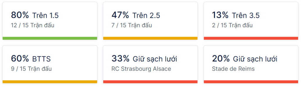 Ty so doi dau Strasbourg vs Reims