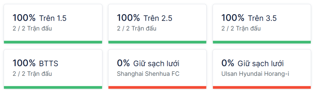 Ty so doi dau Thân Hoa vs Ulsan Hyundai