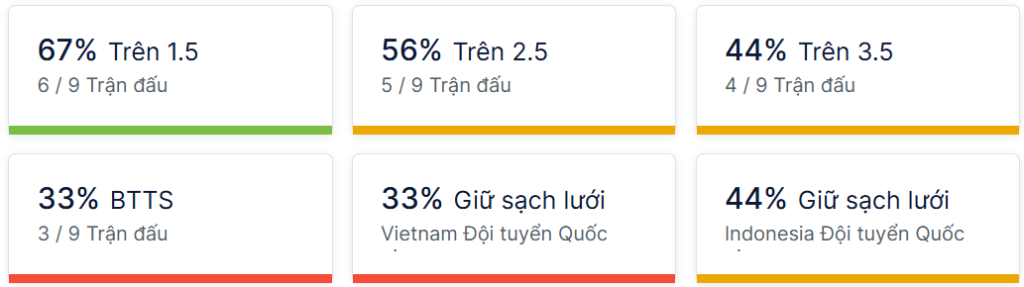 Ty so doi dau Việt Nam vs Indonesia