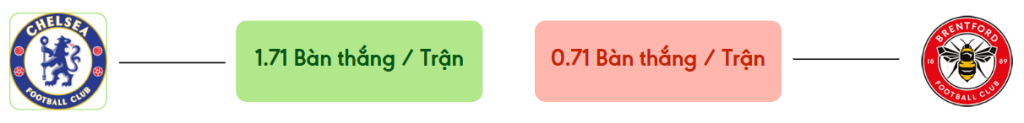 Thong ke ban thang Chelsea vs Brentford -  ban duoc ghi