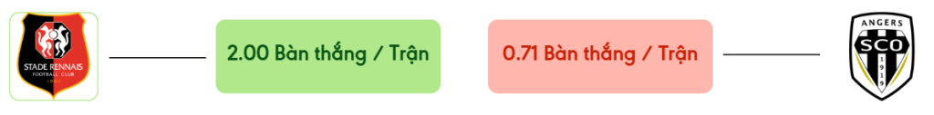 Thong ke ban thang Rennes vs Angers -  ban duoc ghi