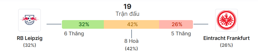 Thong ke doi dau Leipzig vs Frankfurt