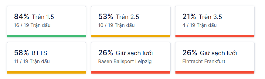 Ty so doi dau Leipzig vs Frankfurt