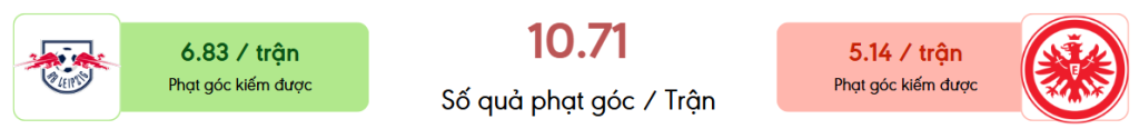 Thong ke phat goc Leipzig vs Frankfurt