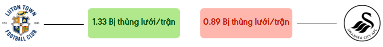 Thong ke ban thang Luton vs Swansea - bi thung luoi