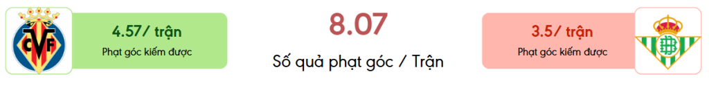 Thong ke phat goc Villarreal vs Betis